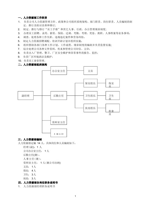 人力资源部组织管理制度