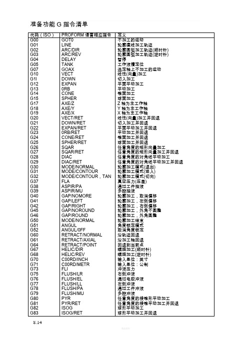 夏米尔慢走丝指令清单