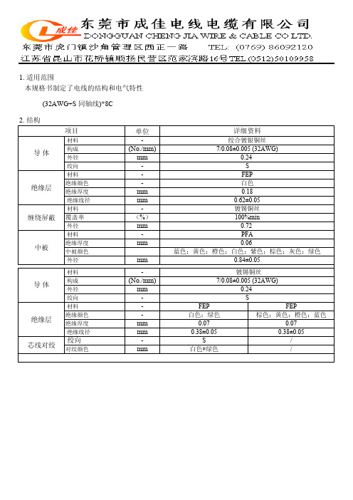 32AWG USB 3.1 线材规格书资料