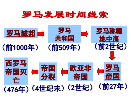 人教部编版九年级世界历史上册基督教的兴起和法兰克王国公开课课件