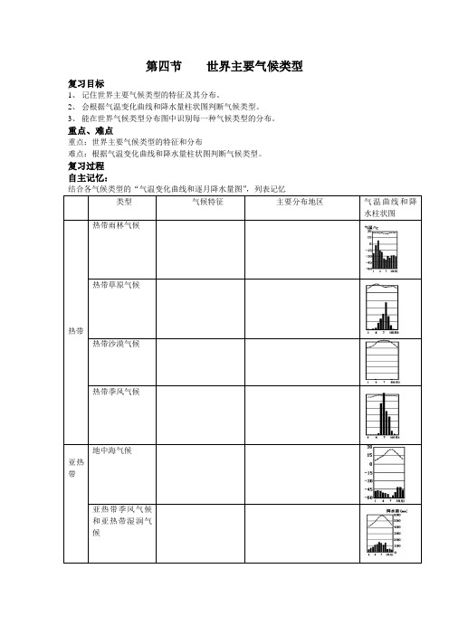 第四节    世界主要气候类型