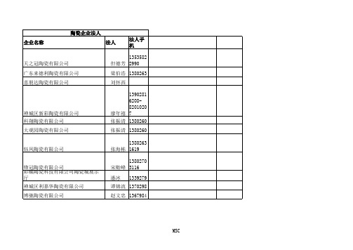 佛山陶瓷企业法人名录