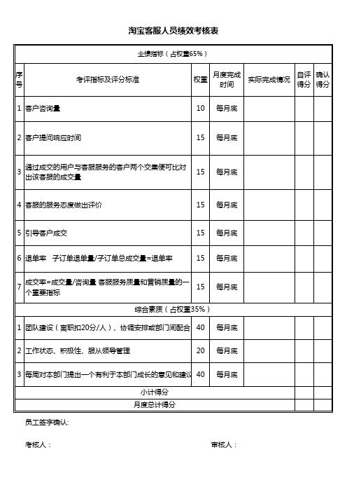 淘宝客服人员绩效考核表