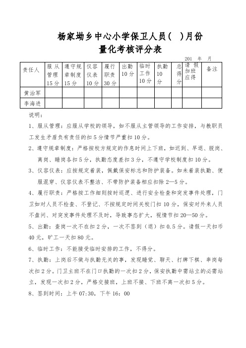 保卫人员量化考核评分表