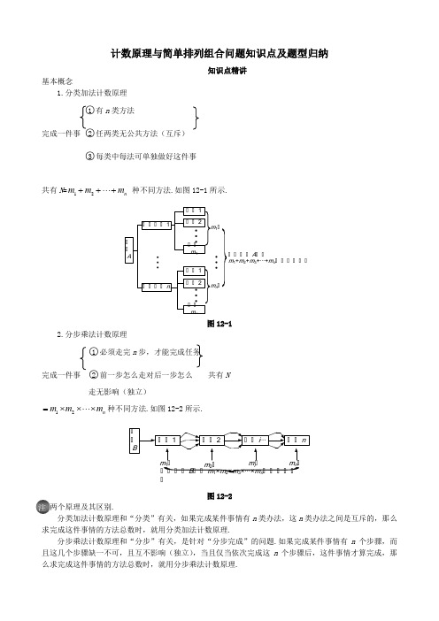 计数原理与简单排列组合问题知识点及题型归纳