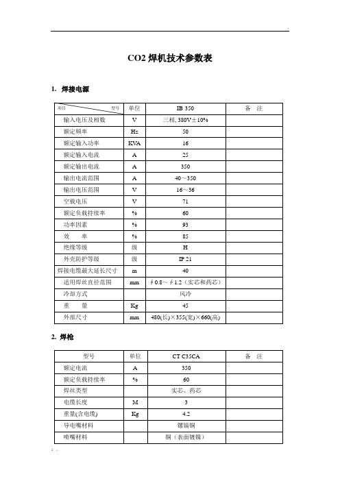 CO2焊机技术参数表