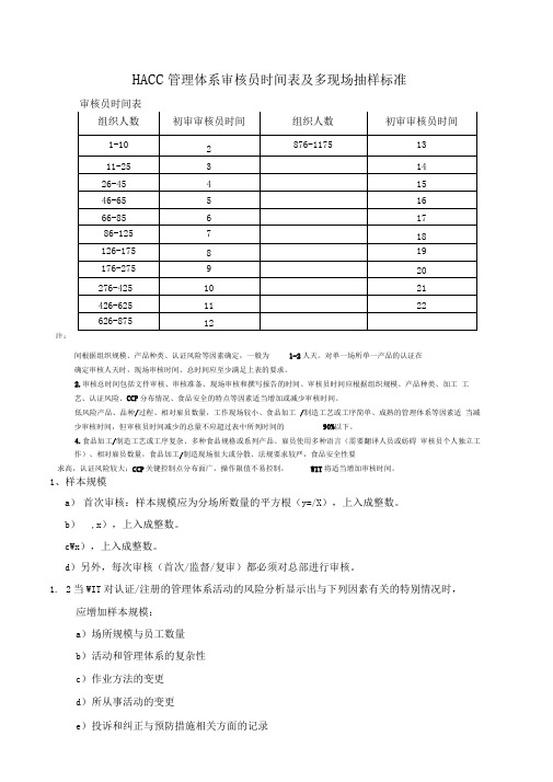 HACCP管理体系审核员时间表及多现场抽样标准