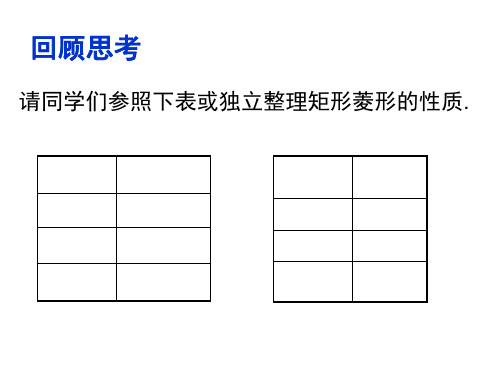 1.3正方形的性质与判定(1)