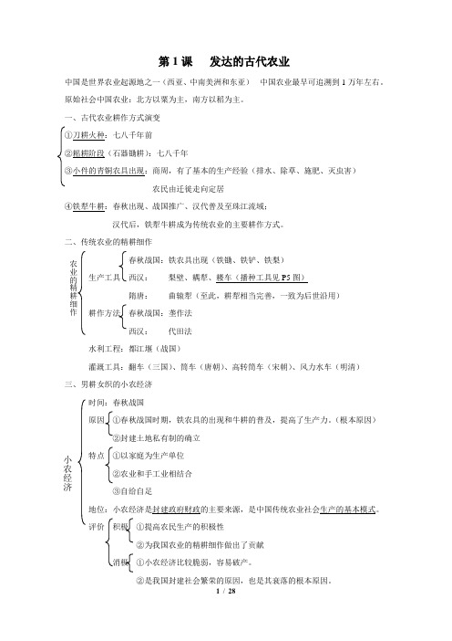 高一历史人民版必修2全册框架提纲