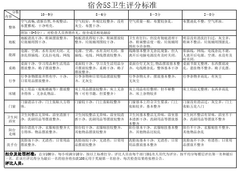 宿舍5S管理评分表