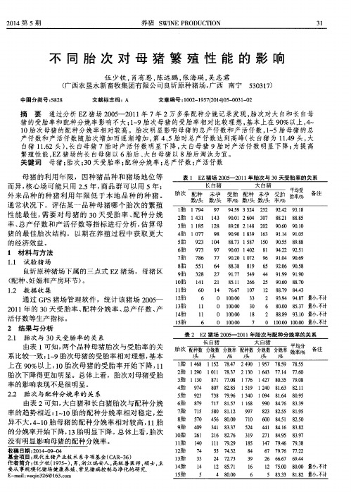 不同胎次对母猪繁殖性能的影响