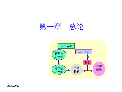 会计学原理精品PPT课件