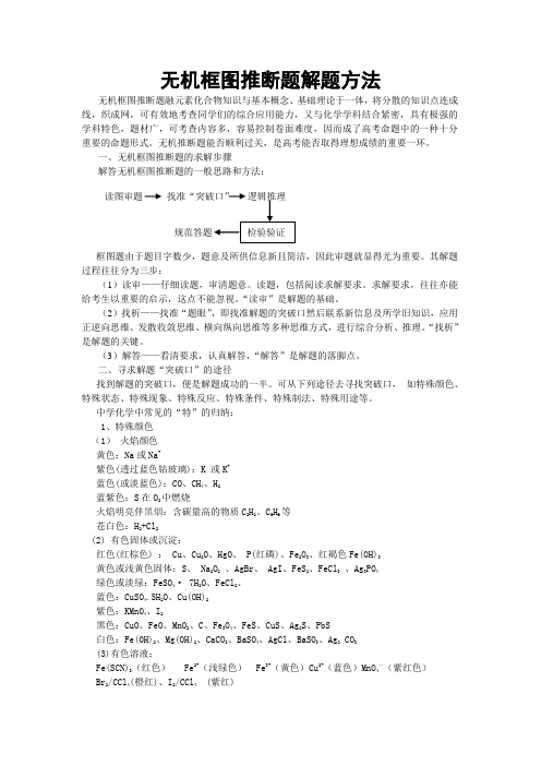 无机框图推断题解题方法