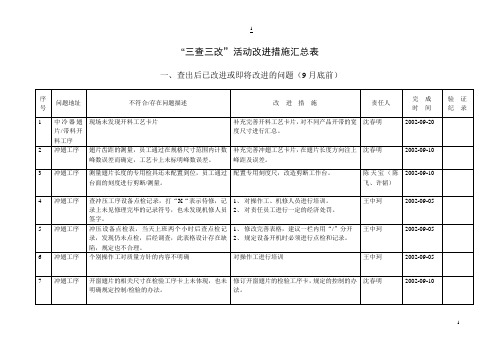 “三查三改“改进总表初稿(公司 )