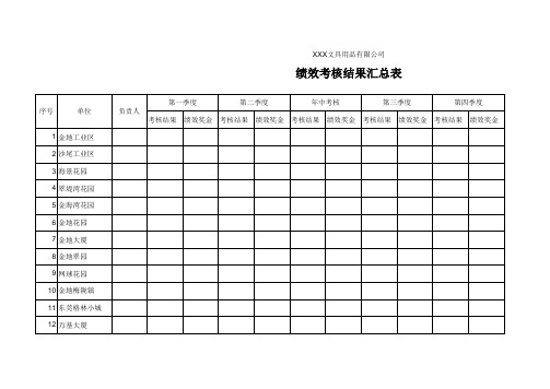 季度考核成绩分类汇总表