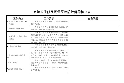 乡镇卫生院及民营医院防控督导检查表最新