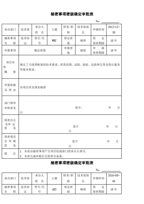 秘密事项密级确定审批表