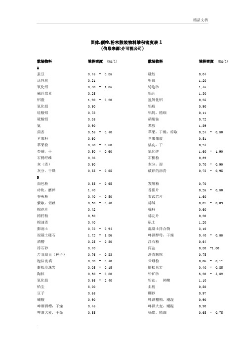 固体粉体堆积密度大全