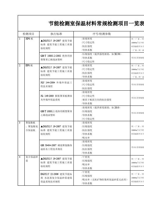 保温材料入场复验项目一览表版