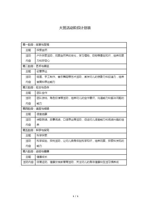 大班活动阶段计划表