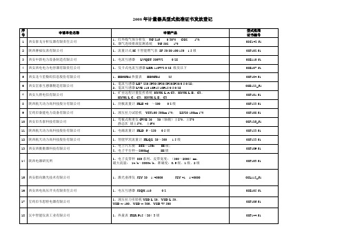 2008年计量器具型式批准证书发放登记.