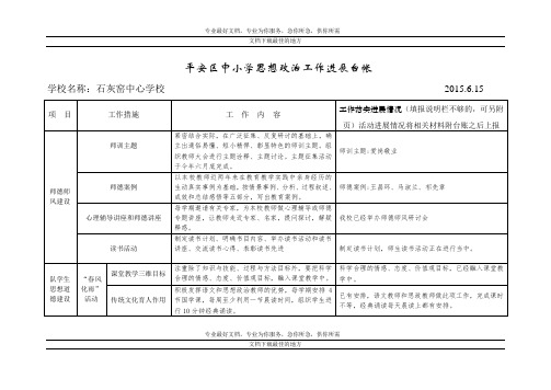 平安区中小学思想政治工作进展台帐 (石灰窑中心学校)