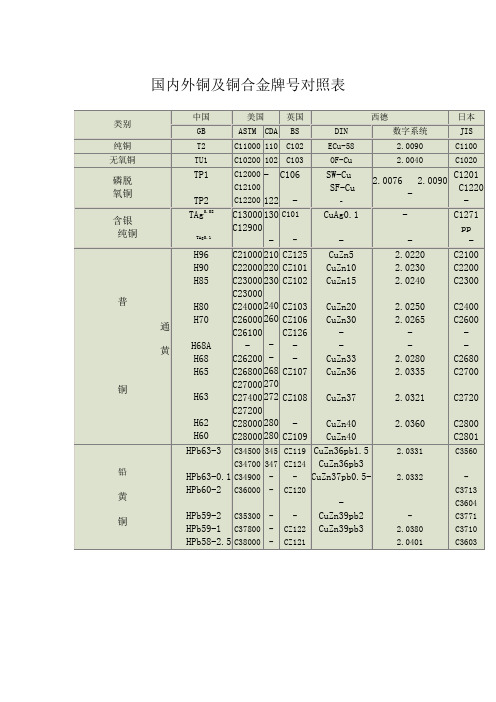 国内外金属牌号对照表