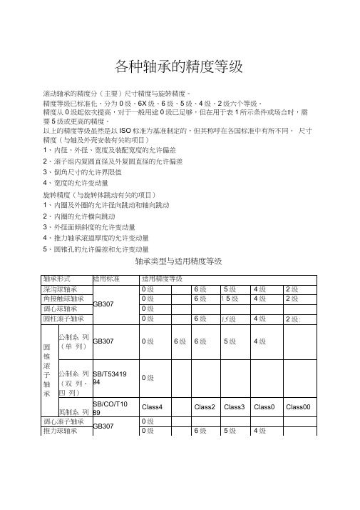 各种轴承的精度等级