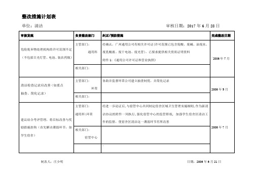 整改措施计划表