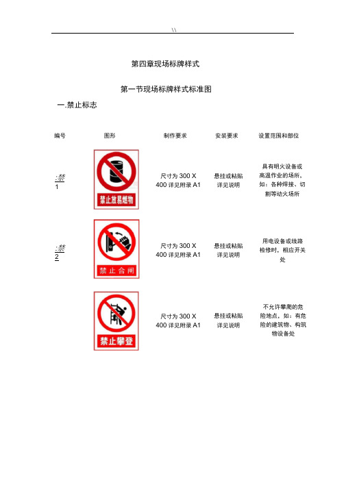 工地项目施工现场标牌样式