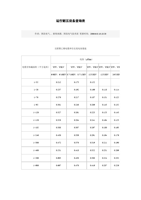 关于运行耐压设备查询表