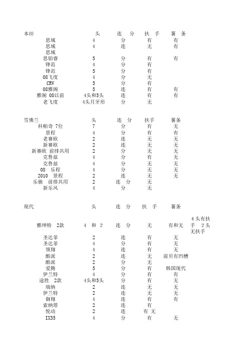 汽车参数汇总表