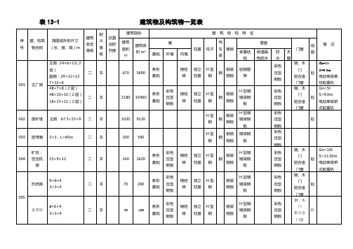 建筑物、构筑物一览表