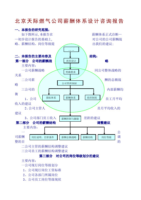 北京天际燃气公司薪酬体系设计咨询报告 