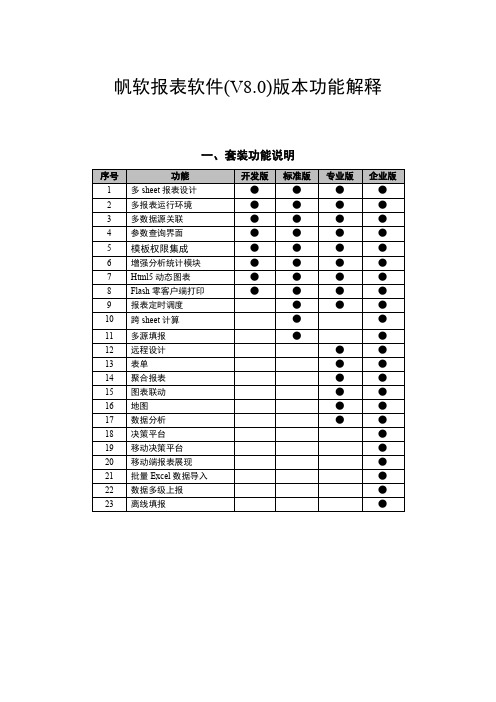 FineReport版本功能解释