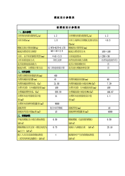 模 板 设 计 参 数 表