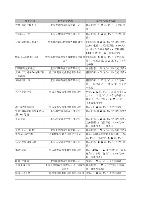 重庆市物业服务收费案例