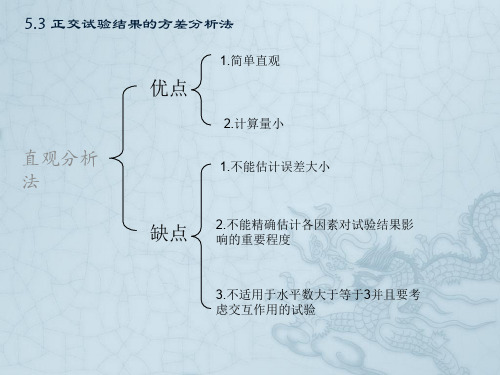 上课自学用正交试验方差分析