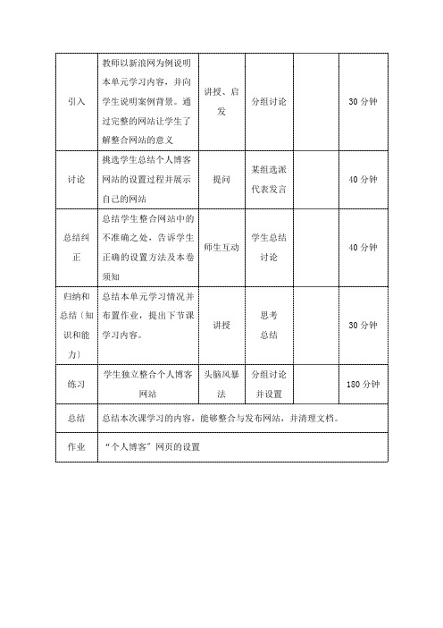 软件技术专业1《项目实训单元设计12》