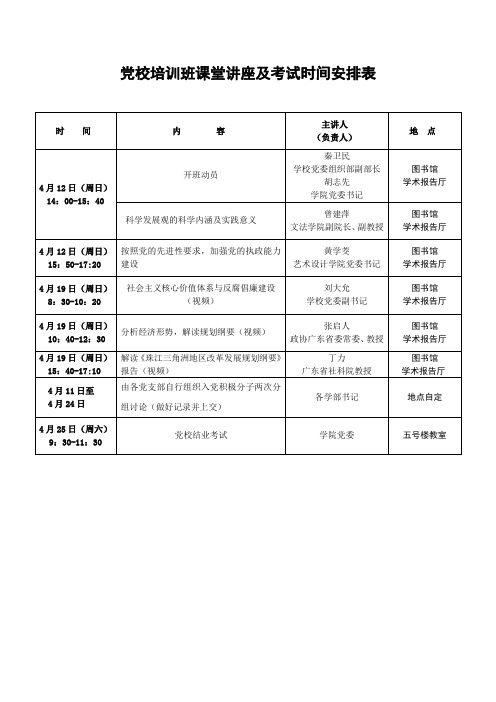 党校培训班课堂讲座及考试时间安排表 .doc
