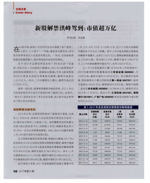 新股解禁洪峰驾到：市值超万亿