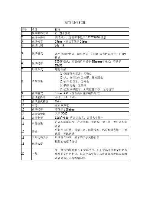 视频制作标准