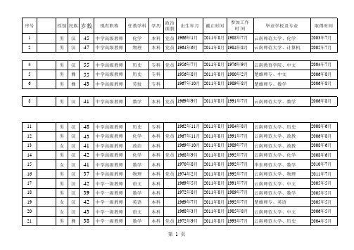 XXX中学人员统计表自动统计版