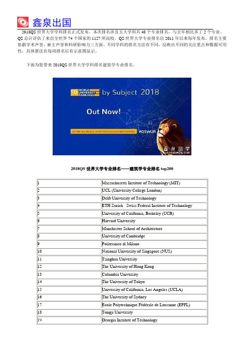 2018QS世界大学学科排名建筑学专业排名