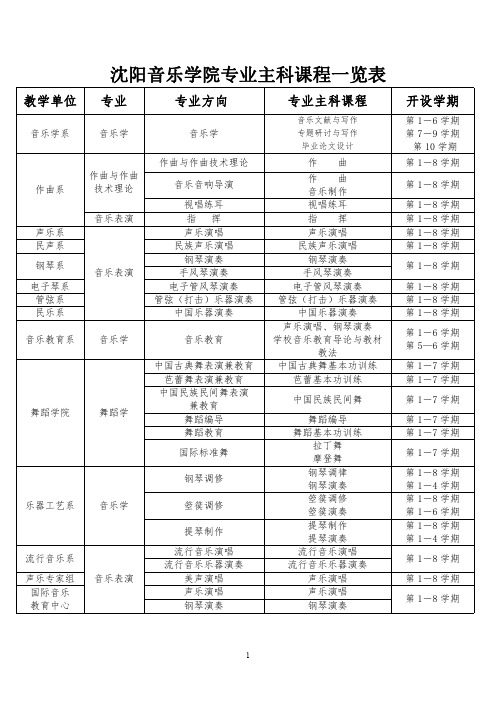 New_沈阳音乐学院专业主科课程一览表 _.pdf
