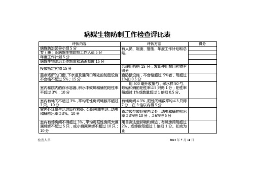 有病媒生物防制工作检查评比资料