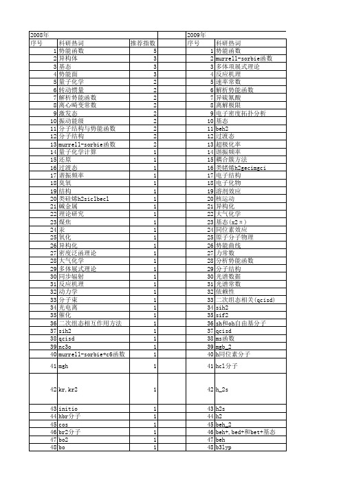 【国家自然科学基金】_qcisd_基金支持热词逐年推荐_【万方软件创新助手】_20140803