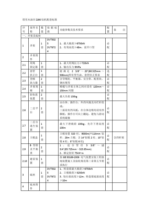 (完整版)塔里木油田ZJ90钻机配套标准