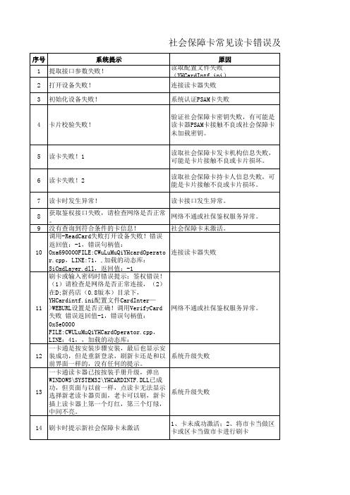 社会保障卡常见读卡错误及解决办法