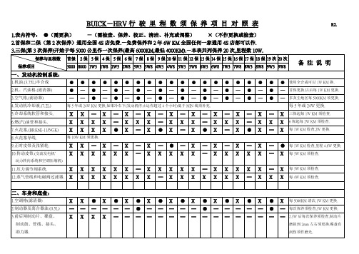 HRV保养手册